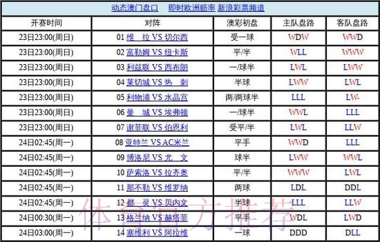 世界杯盘口排行官方 世界杯盘口排行官方